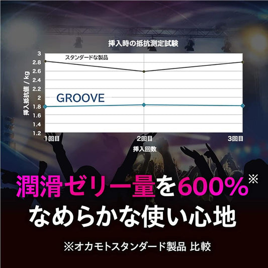 Okamoto - Groove 安全套 6片裝