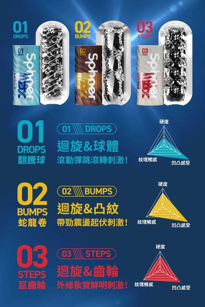 Tenga - Spinner DX 01 極上迴旋杯 翻騰球