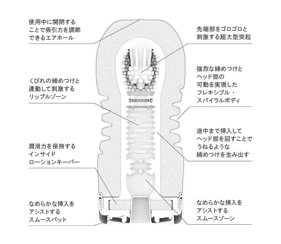 Tenga - 騎乘體位飛機杯 - 紅色標準型 (最新版)