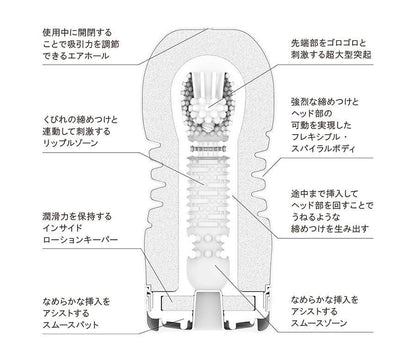 Tenga - 騎乘體位飛機杯 - 紅色標準型 (最新版)